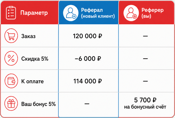 Реферальная программа